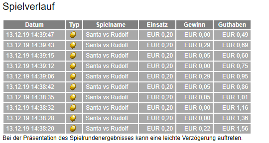 Gratis Freispiele in Online Casinos