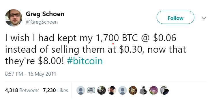 Bitcoin Casinos