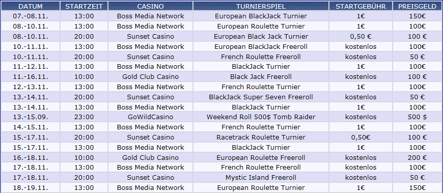 Gratis tournaments mit teilweise sehr guten Gewinnchancen. Die besten Spieler an der Spitze der Rangliste gewinnen bis zu vierstelliges Preisgeld. Ab und zu gibt es bei Microgaming sogar Turniere mit Cash Gewinn von mehr als 10.000 Euro, z.B. jeweils beim monatlichen €100K to Riches Slots Extender. Der Turniersieger gewinnt 15000 Euro, der Zweitplatzierte bekommt 12.500€ Cash und der Drittbeste gewinnt 10.000€. Teilnahmegebhr: 20€. Bis zu 500 Rebuys und 5 Continue Play Optionen je Rebuy mglich