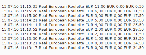 Pechstrhne bei der European Roletteversion gehabt. Zehn Runden hintereinander ohne Gewinnergebnis. Zuerst zweimal plusminus Null und dann 8x nacheinander nur noch Minusergebnisse. Die letzten fnf Spieleinstze waren allerdings zu hoch, relativ zum Guthabenstand gesehen. Mit der 10% Strategie (bzw. Kellystrategie) wre der Kontostand mglicherweise noch zu retten gewesen. Schade, dass es wieder schief gegangen ist. Vielleicht klappt es beim nchsten Versuch besser.