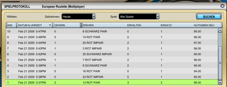 Dauer-Gewinn-Test