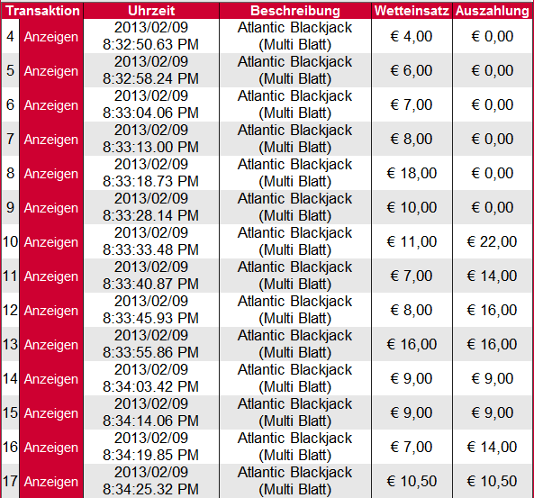 Euro Palace Live Test