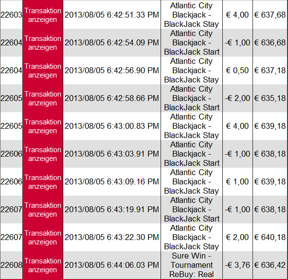 Slot Turnier mit 00 Preisgeld getestet <img k Reloader Sure Win