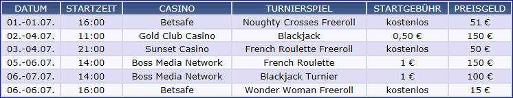 Turniere im Juli