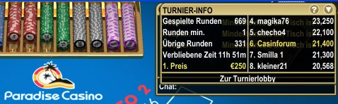 Zwischenstand Rang 6 mit dem Spieleraccount Casinforum beim Online Blackjack Turnier der Boss Media Casino