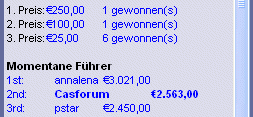 Casinforum Turnier Notizen