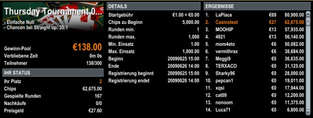 Casinforum Turnier Notizen