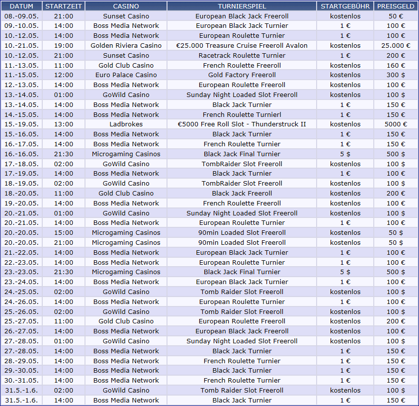 Online Turniere im Mai