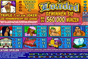 Slot Turnier mit 00 Preisgeld getestet