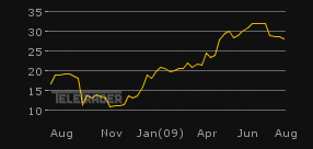 bwin droht 100-Mio-Steuernachzahlung