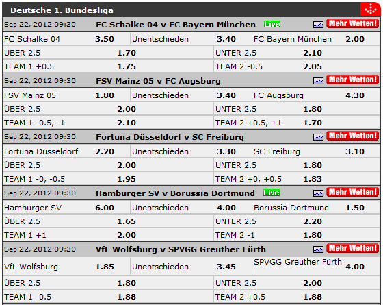 Intertops Wetten-Meisterschaft 2012/2013